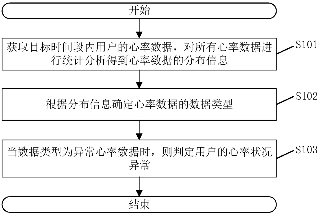 Heart rate monitoring method and system and related assemblies