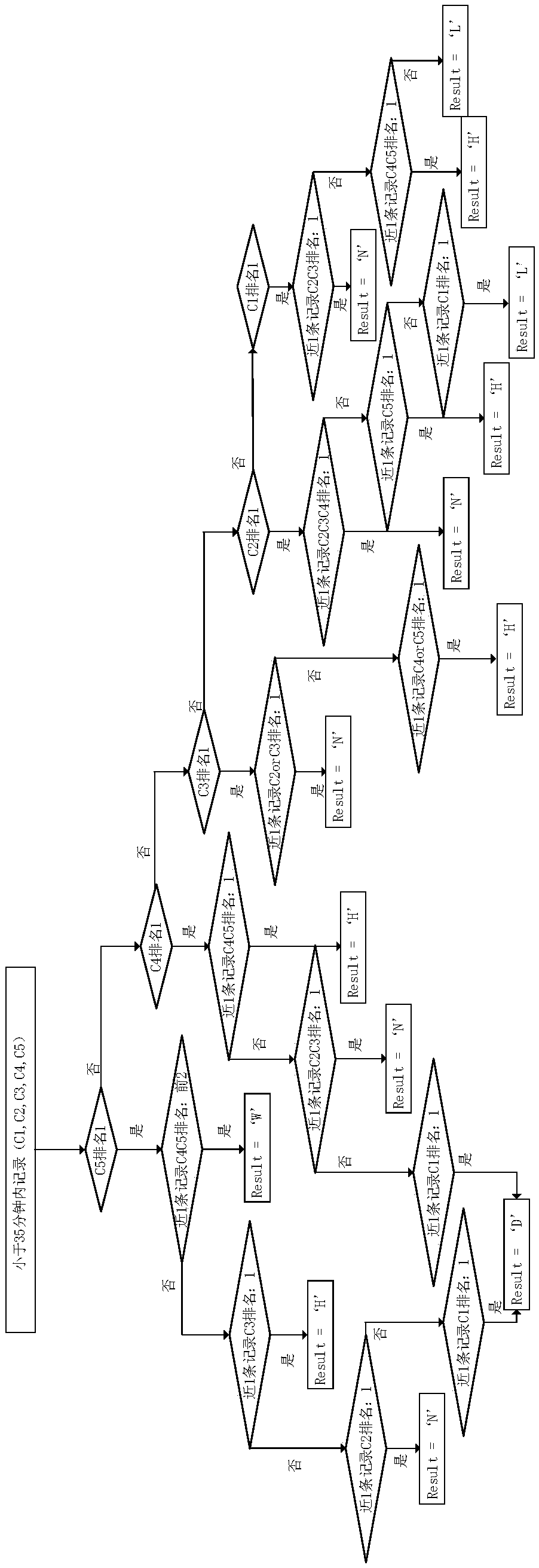 Heart rate monitoring method and system and related assemblies