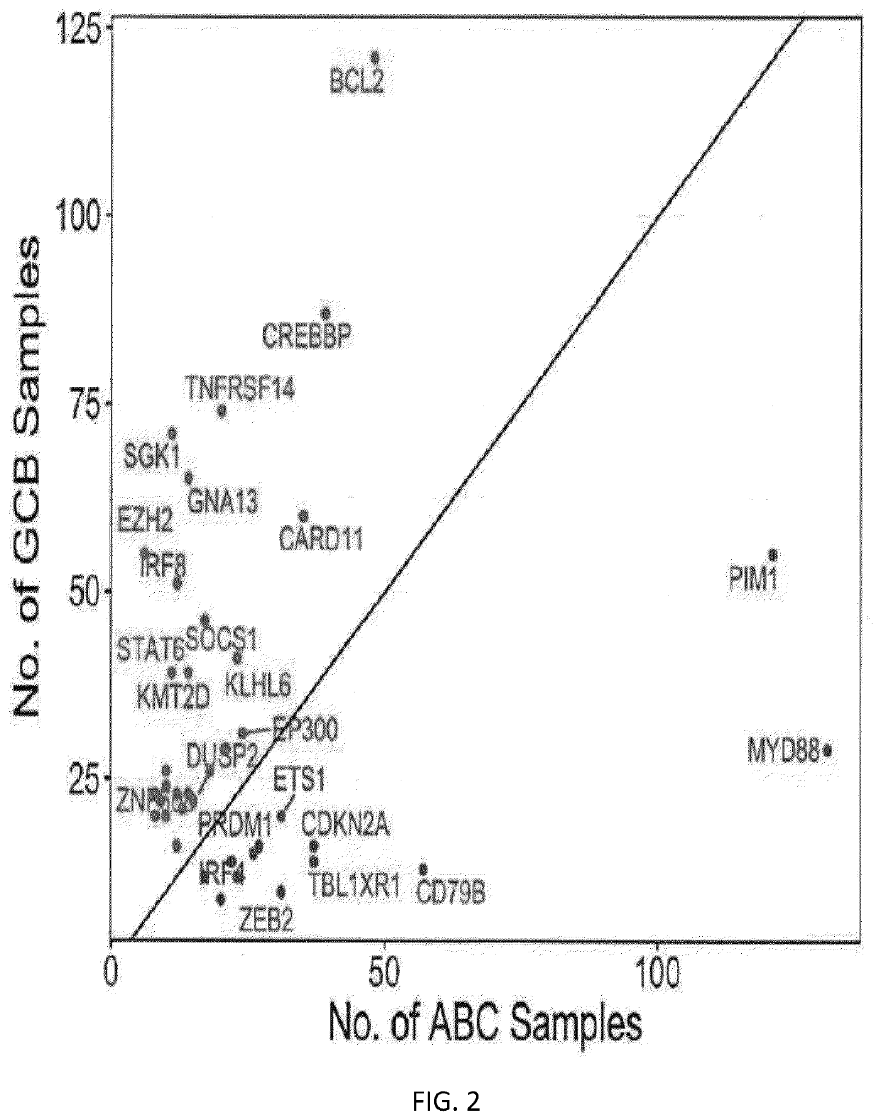 Systems and methods for cell of origin determination from variant calling data