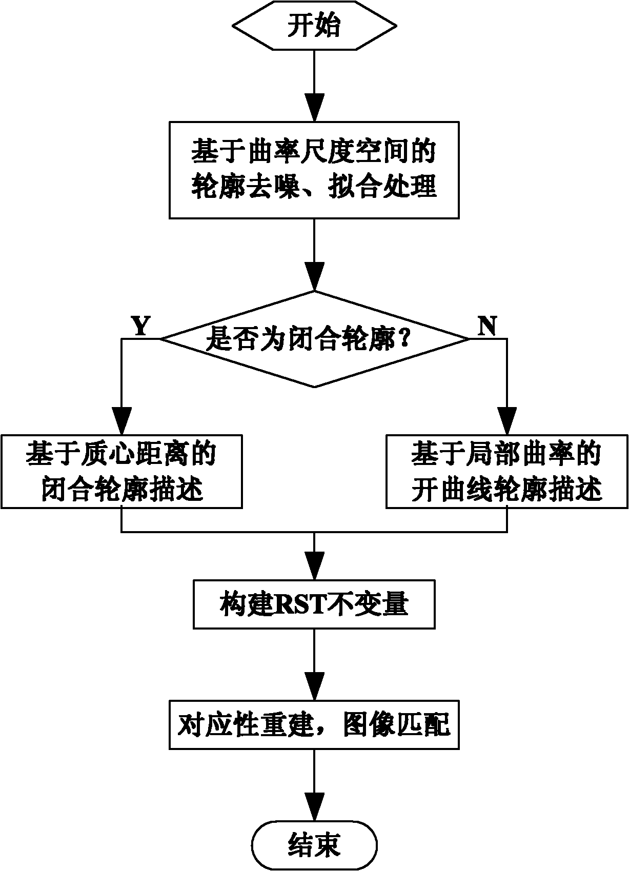 Method for matching images of different sources based on fit contour