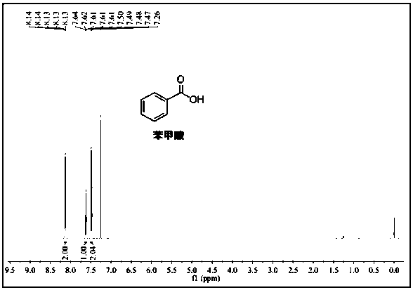 Device and method for preparing benzoic acid from toluene