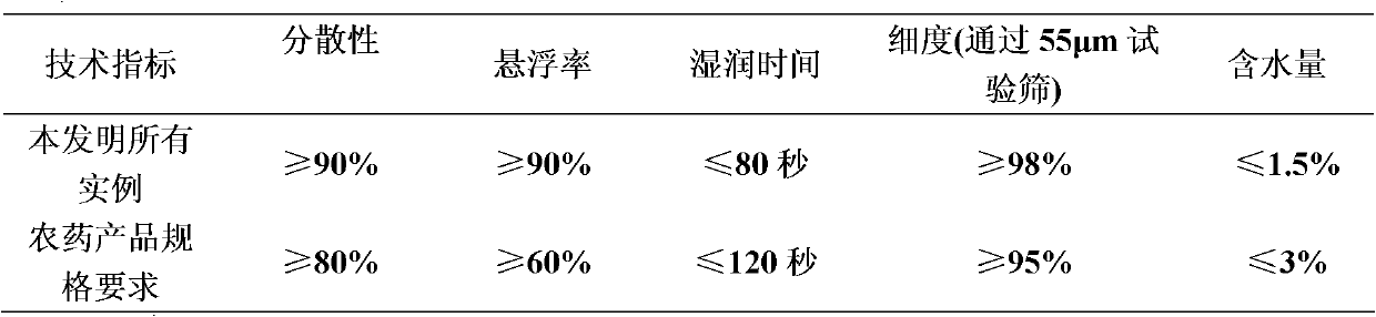 Insecticidal composition containing Clothianidin