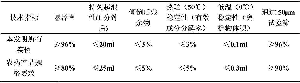 Insecticidal composition containing Clothianidin