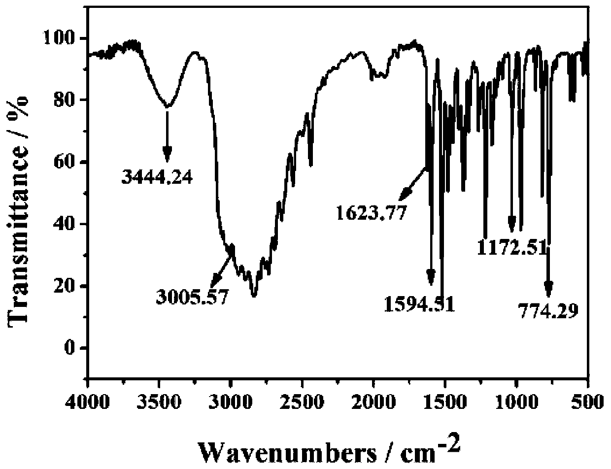 Two-dimensional carbon-based perovskite solar cell based on aminoquinoline ionic liquid