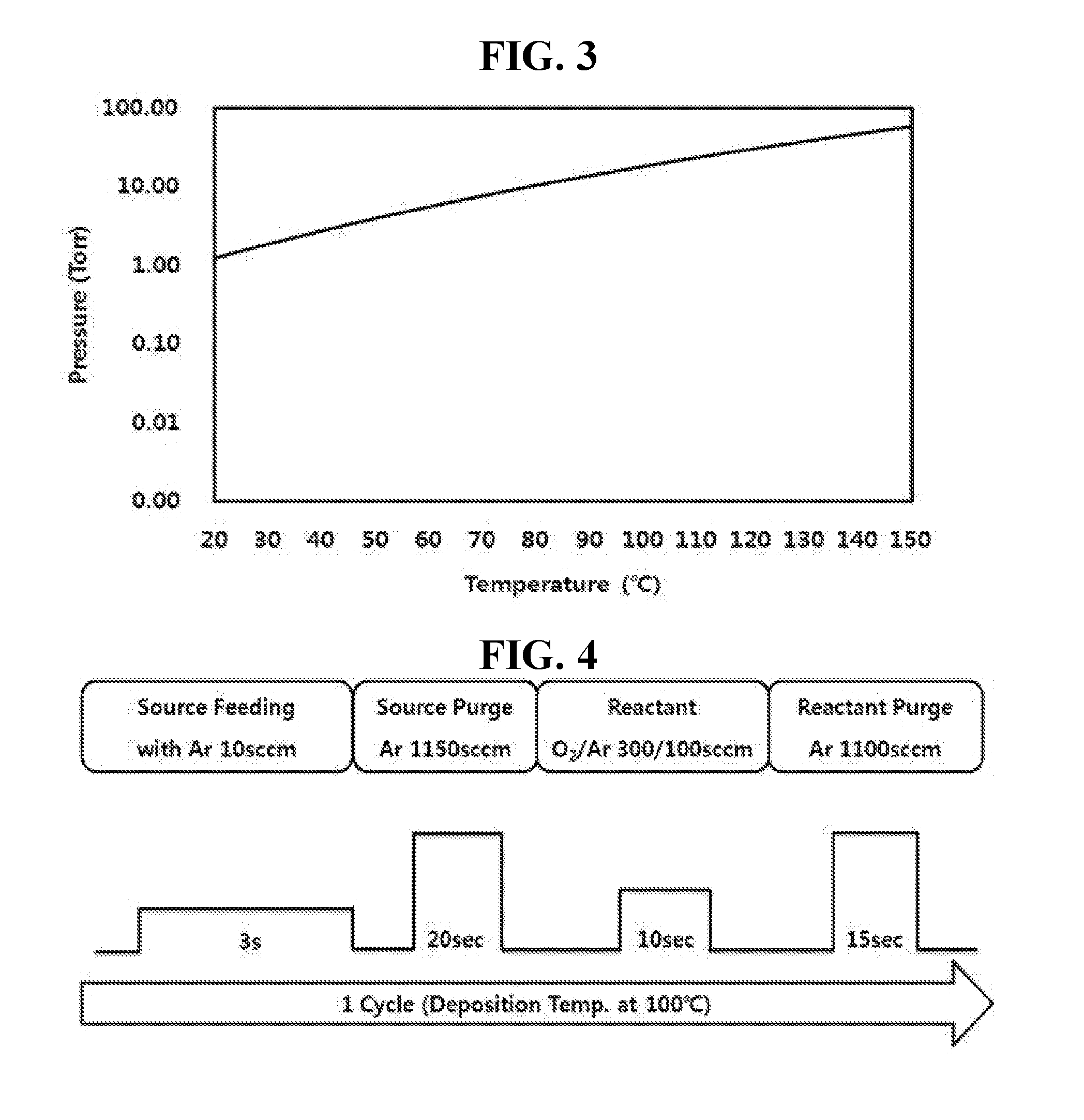 Novel trisilyl amine derivative, method for preparing the same and silicon-containing thin film using the same