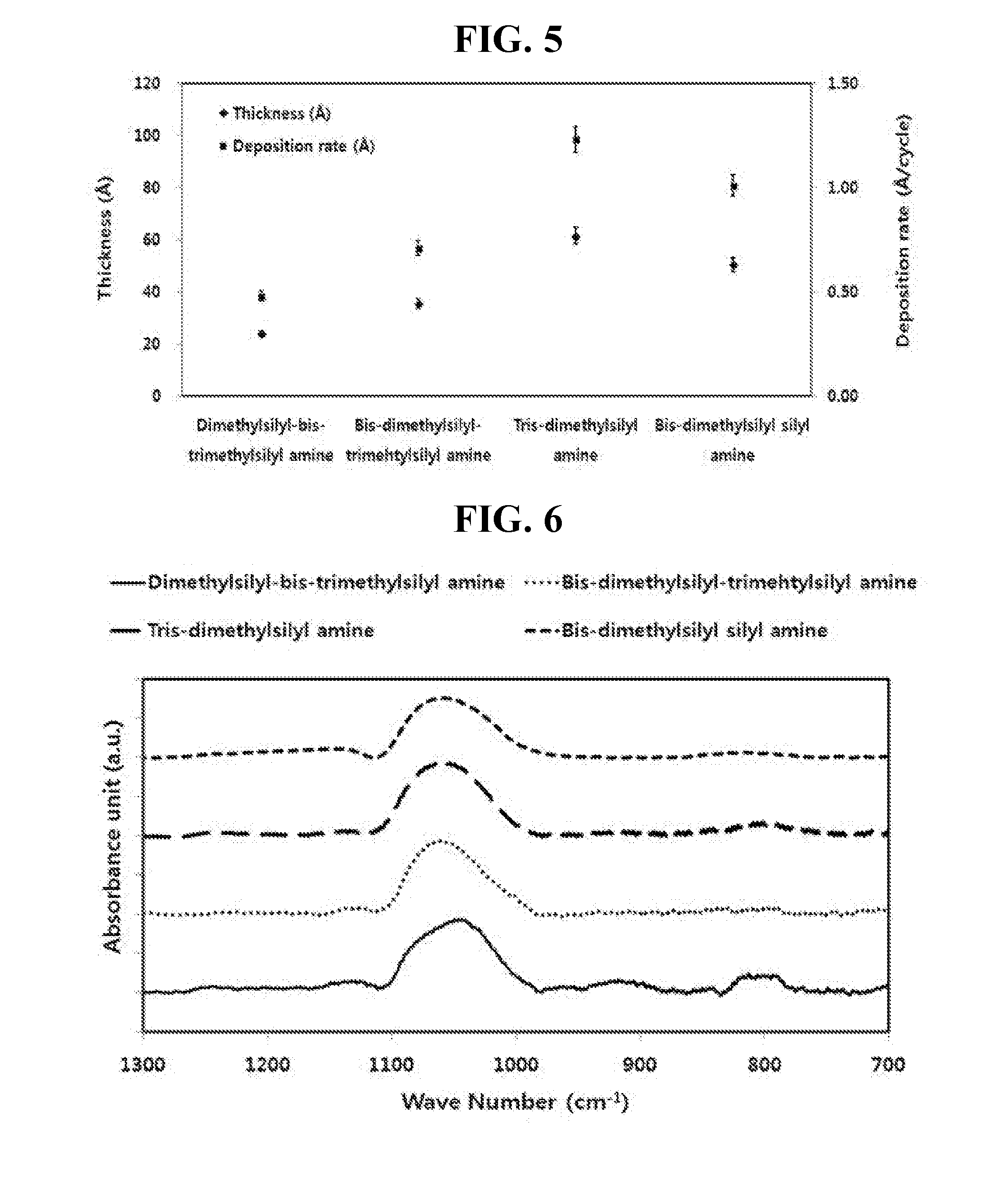 Novel trisilyl amine derivative, method for preparing the same and silicon-containing thin film using the same