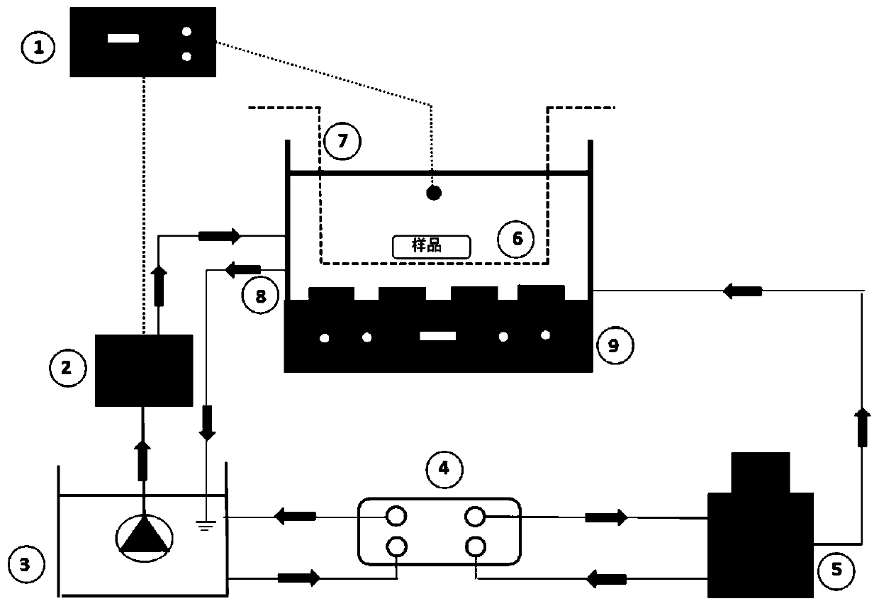 Method for preparing cured fish by ultrasonic-assisted low-temperature heating