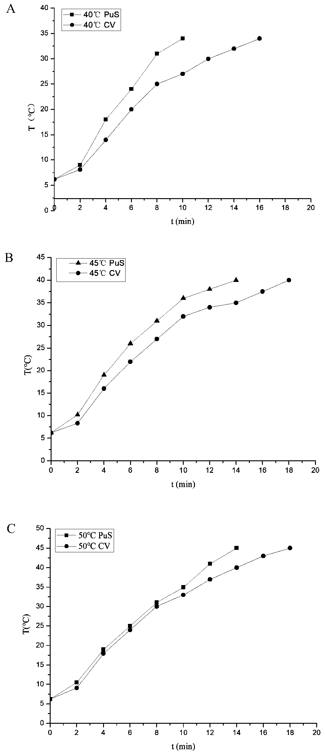 Method for preparing cured fish by ultrasonic-assisted low-temperature heating