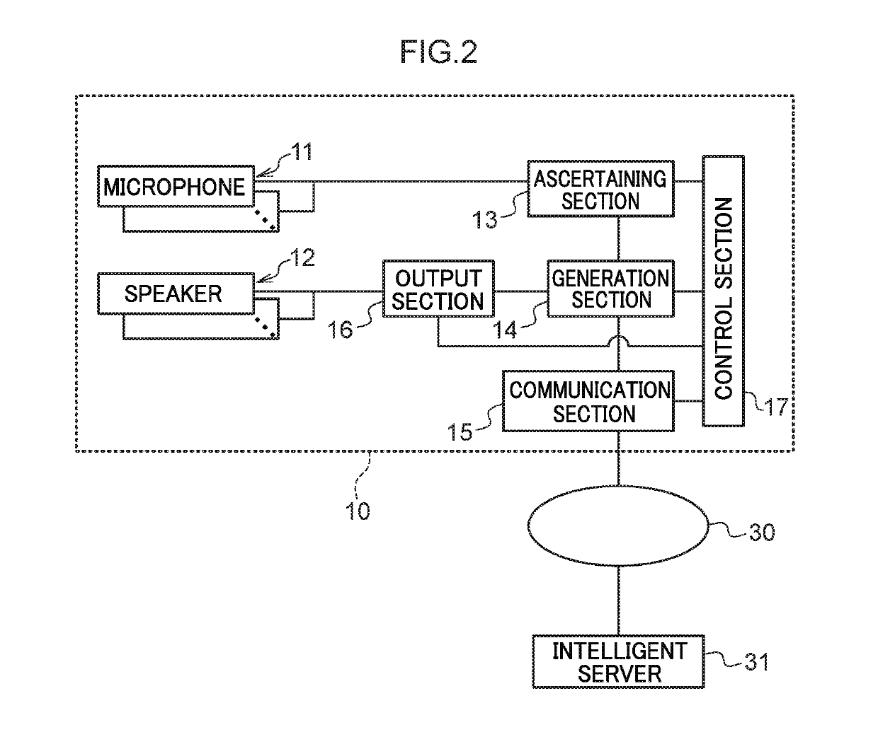 Speech interaction device