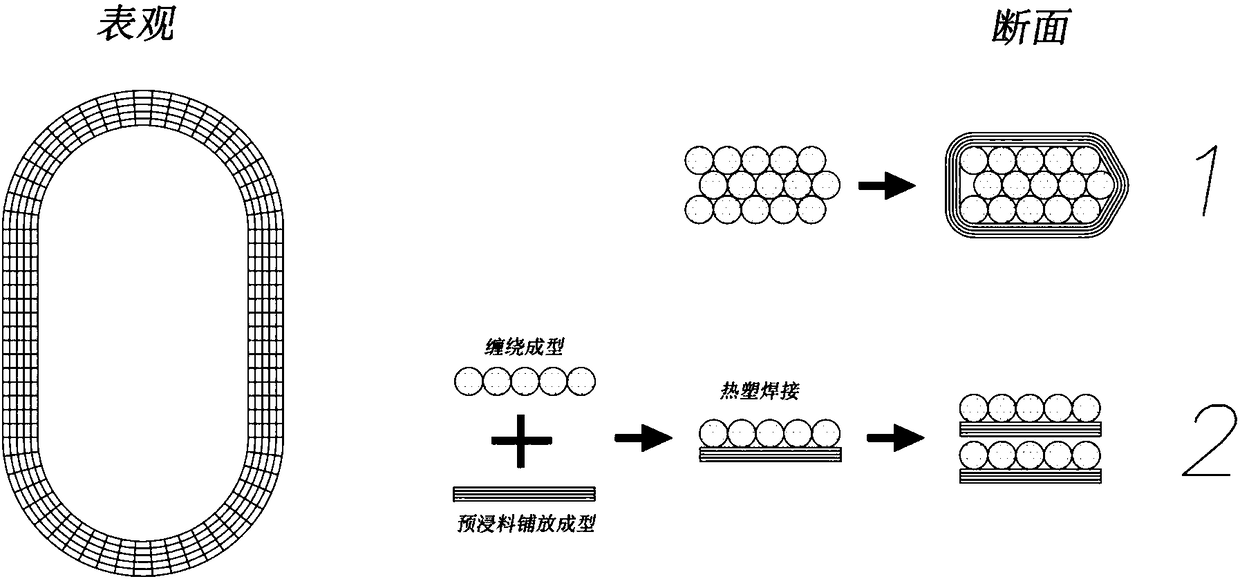 Winding-pressing forming process and device of fiber-reinforced composite material