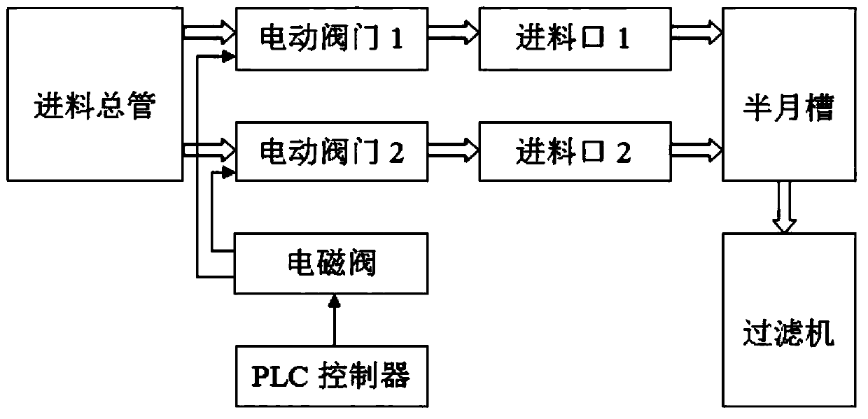 Feeding structure of filter