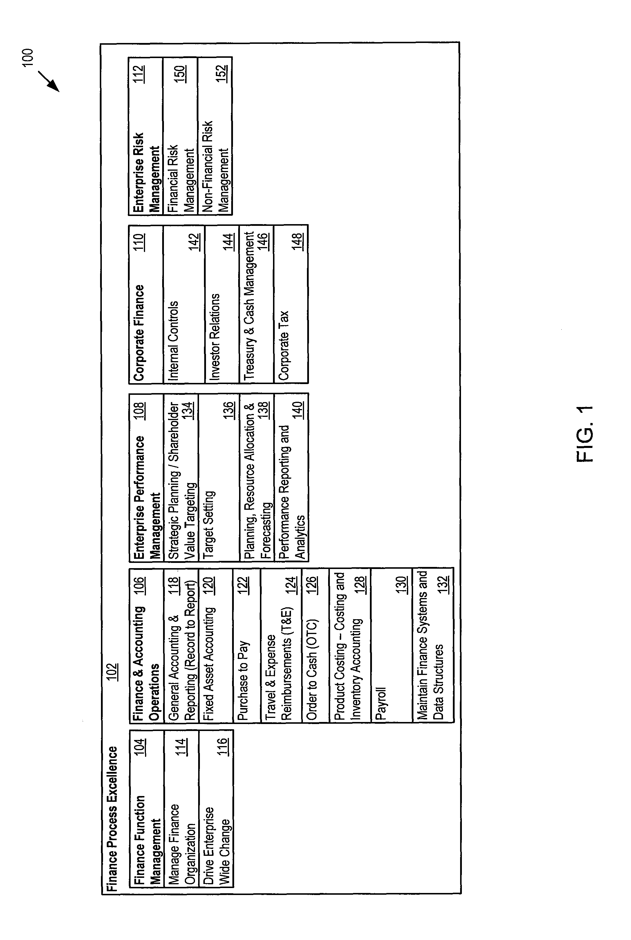 Finance function high performance capability assessment