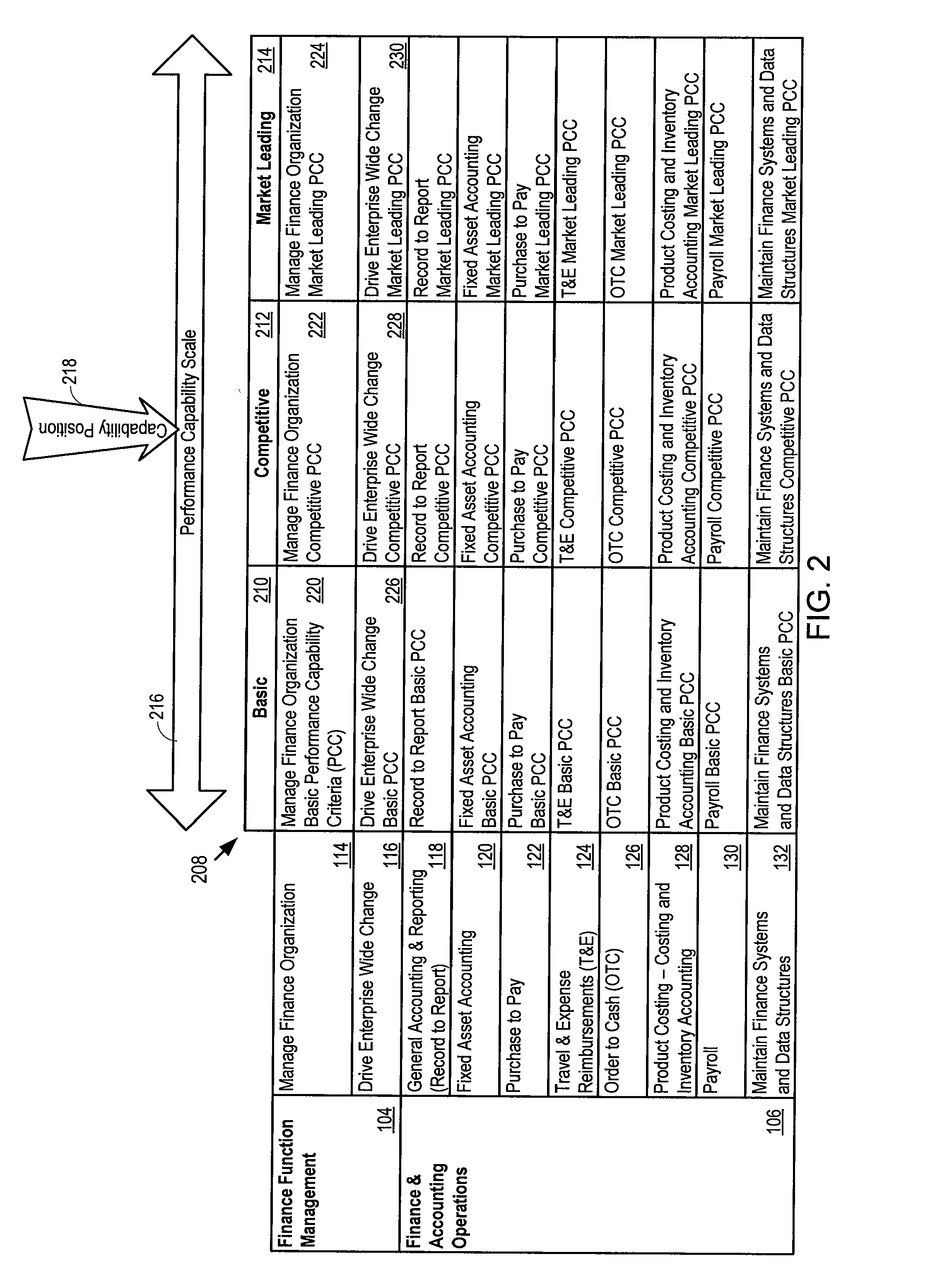 Finance function high performance capability assessment