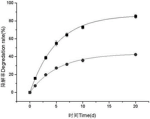 A kind of synergistic spinosad microsphere suspension and preparation method thereof