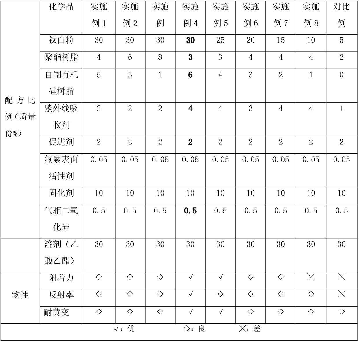 White ink with high reflectivity as well as preparation method and application thereof