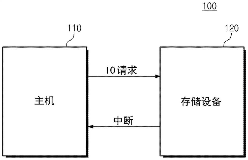 Computer system for performing adaptive interrupt control and method for controlling interrupts