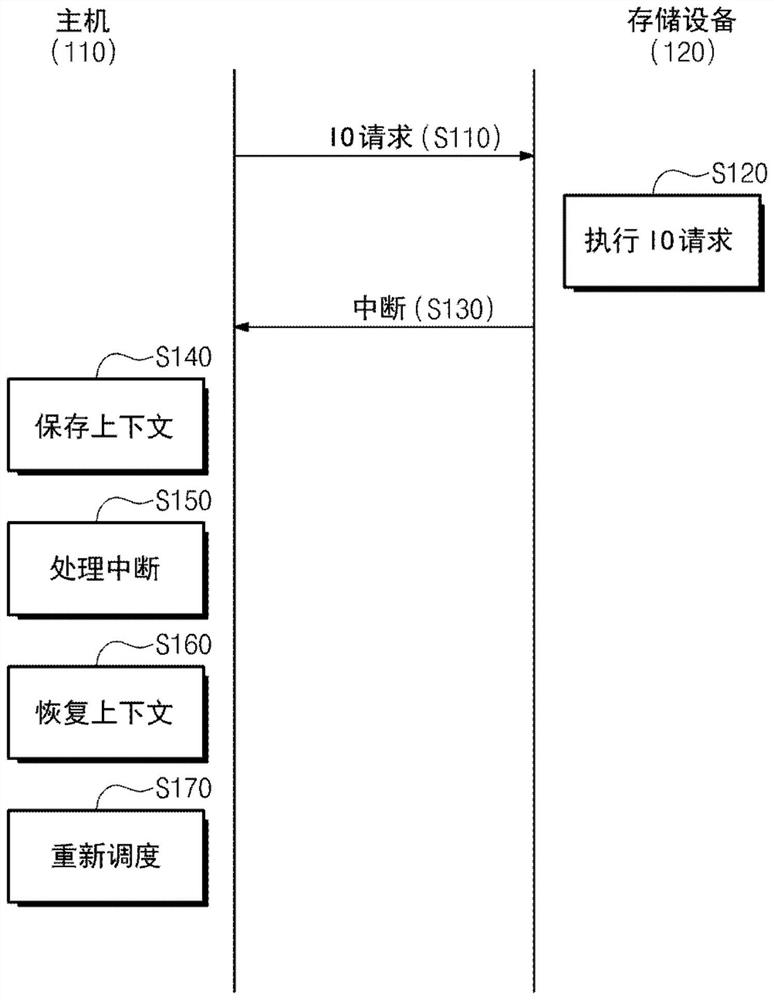 Computer system for performing adaptive interrupt control and method for controlling interrupts