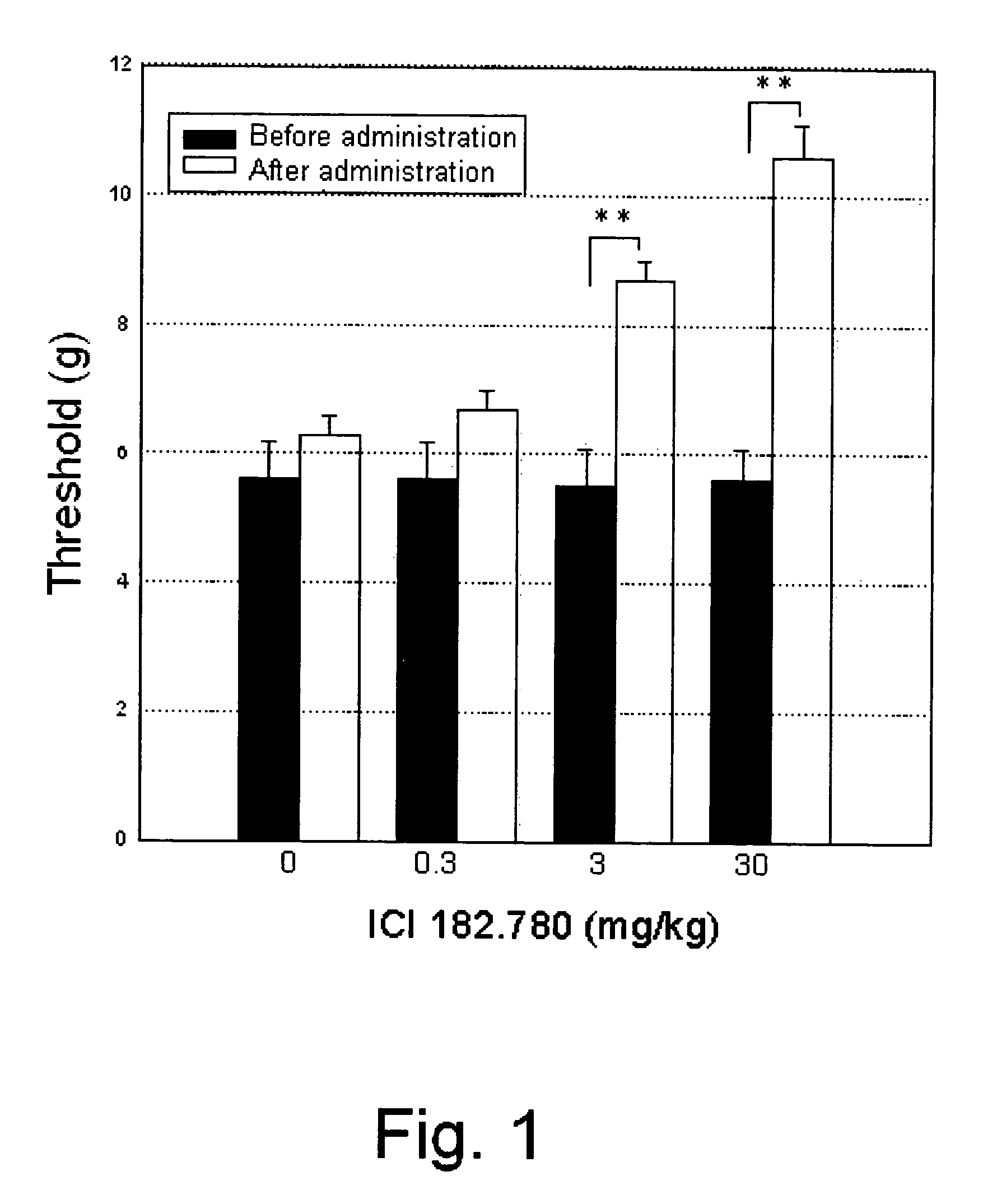 Therapeutic Agent for Neuropathic Pain