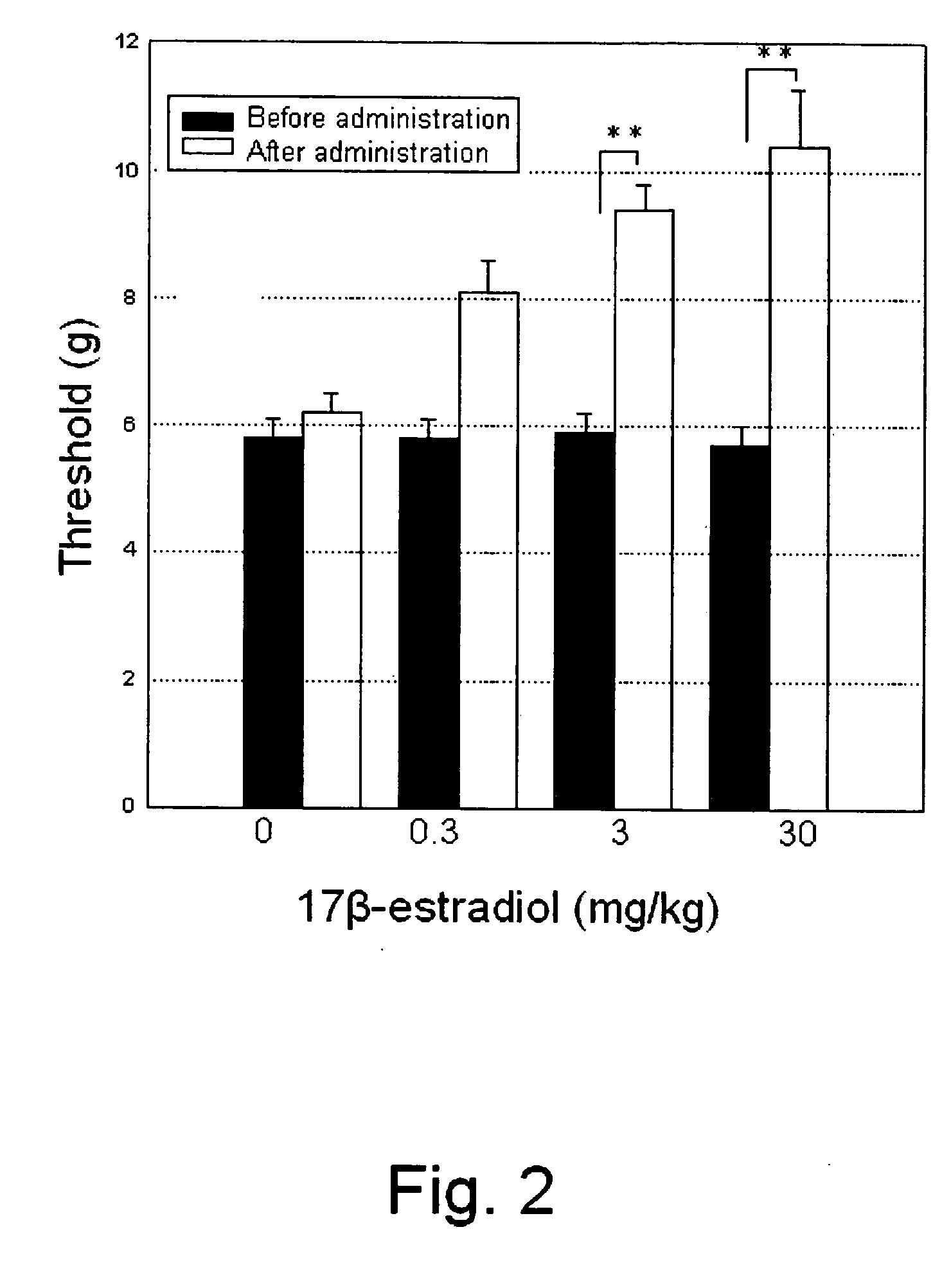 Therapeutic Agent for Neuropathic Pain