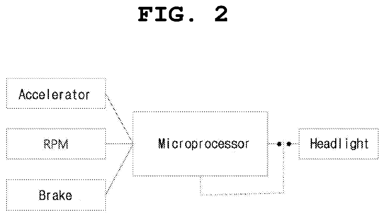 Automatic Headlight for Improving Visibility During Driving