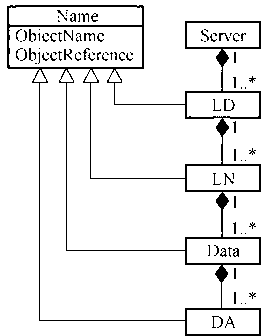 Modeling method based on international electro technical commission (IEC) 61850 protocol and extensive makeup language (XML) database