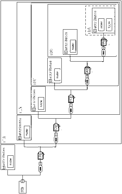 Modeling method based on international electro technical commission (IEC) 61850 protocol and extensive makeup language (XML) database