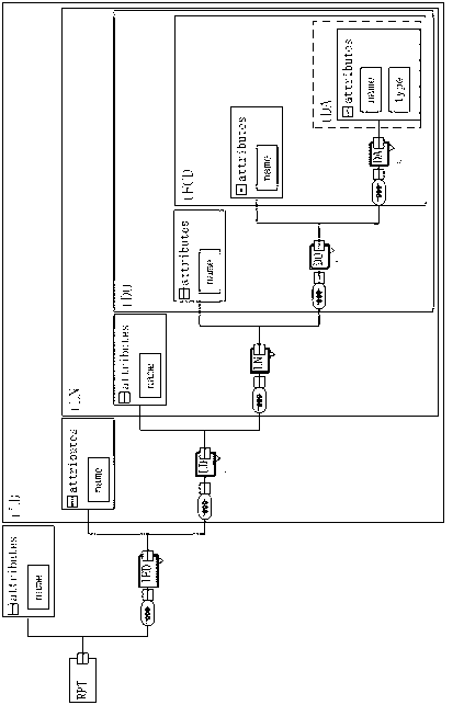 Modeling method based on international electro technical commission (IEC) 61850 protocol and extensive makeup language (XML) database