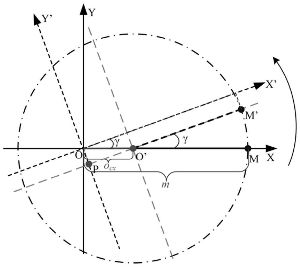 An Error Vector Modeling Method for Position Deviation of Rotary Axis