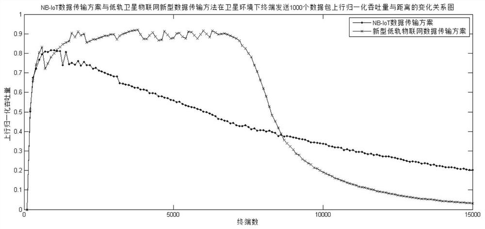 Data service transmission method of low-orbit satellite Internet of Things based on segment connection