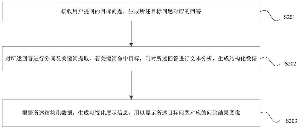 Question and answer result display method and device, equipment and storage medium