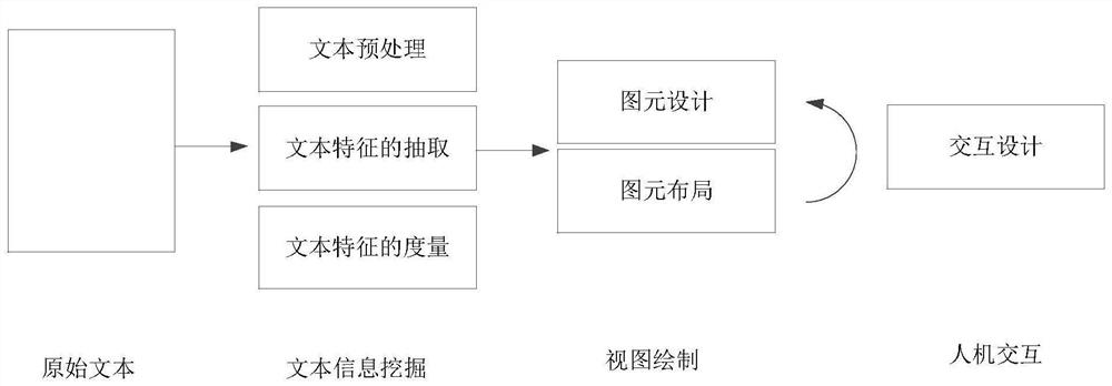 Question and answer result display method and device, equipment and storage medium