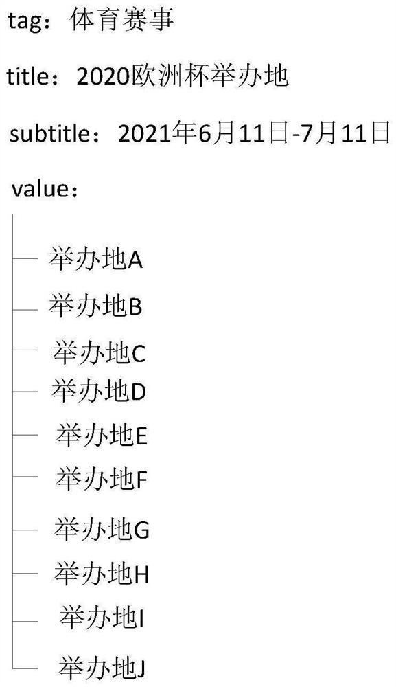 Question and answer result display method and device, equipment and storage medium