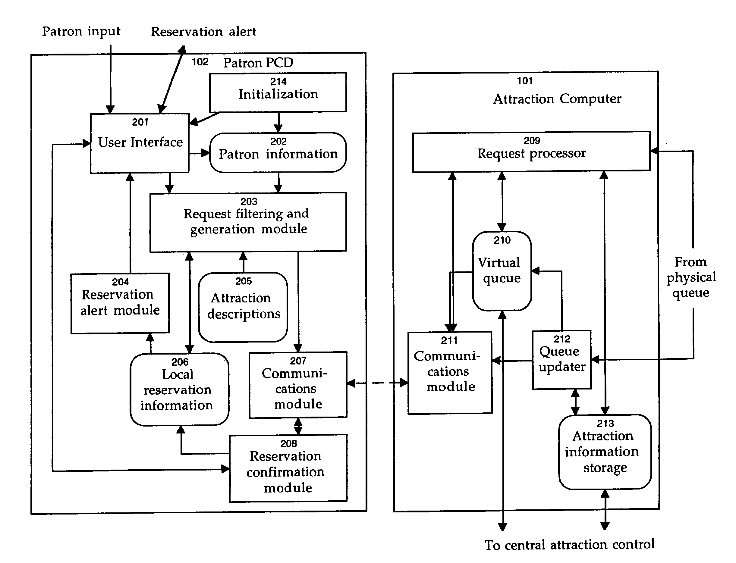 Assigning and Managing Patron Reservations for Distributed Services Using Wireless Personal Communication Devices