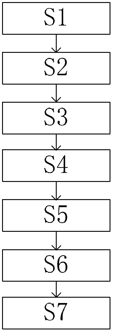 Method and device of electric energy comprehensive information data processing