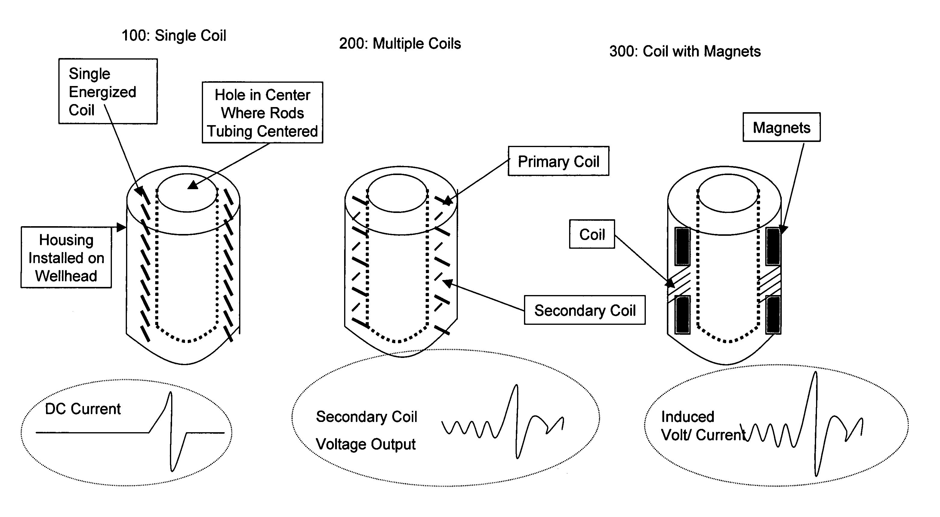 Inventory counter for oil and gas wells