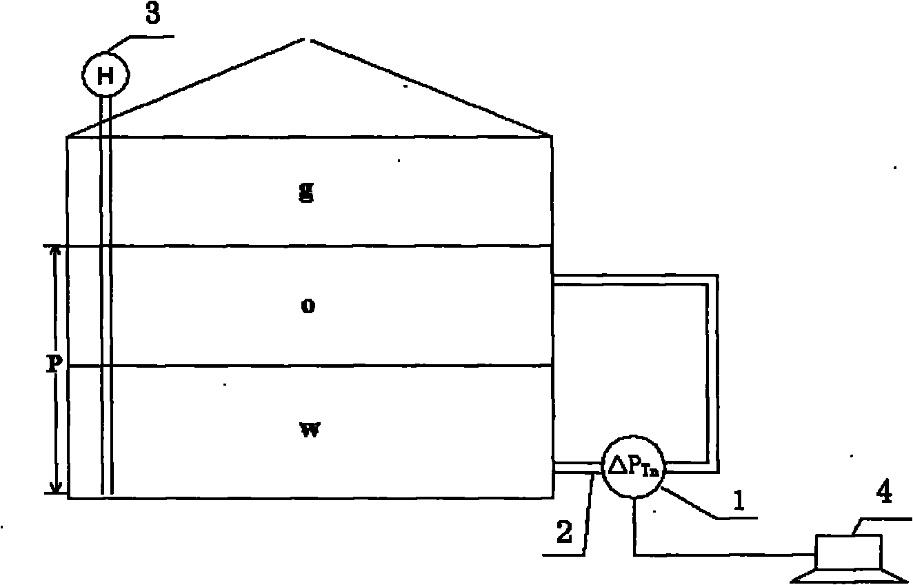 Method for accurately metering oil input of oil field united station