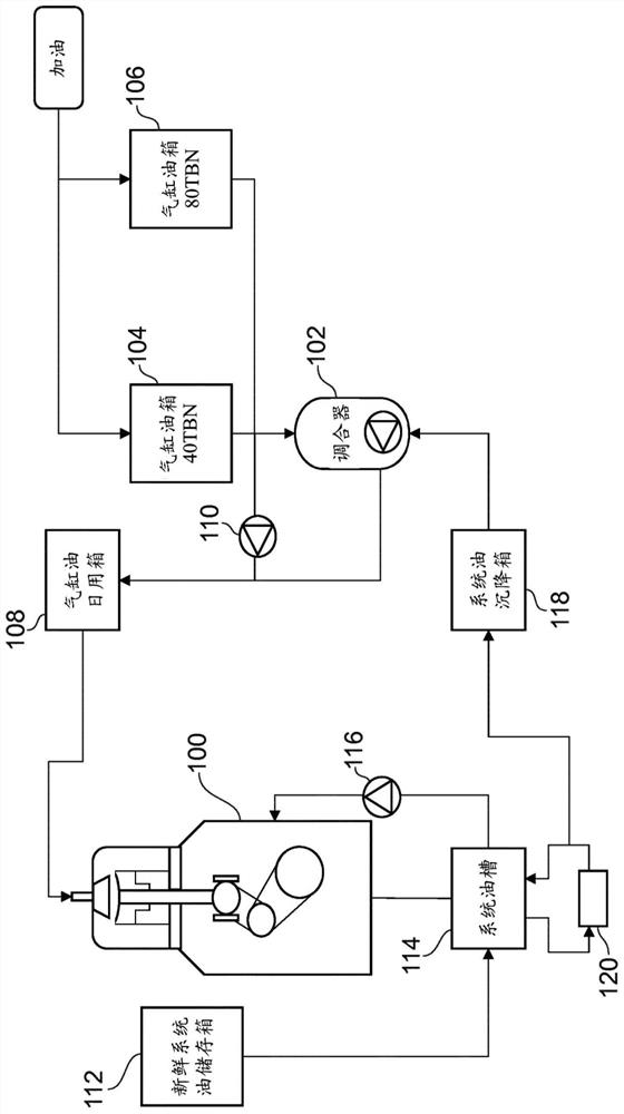 Apparatus and method for blending oil on a marine vessel