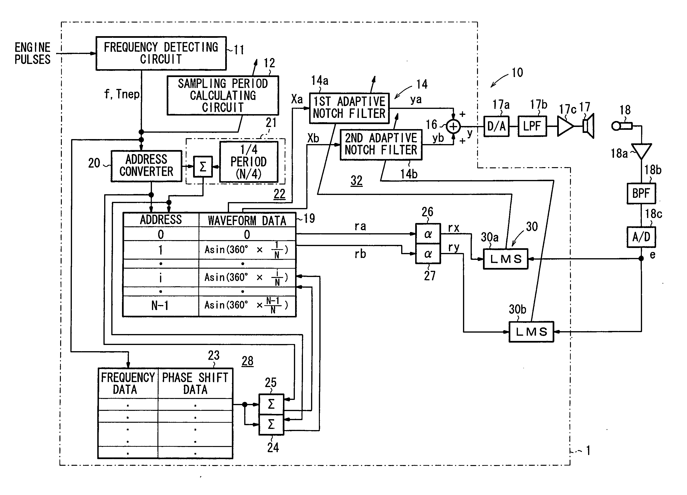 Active vibrational noise control apparatus