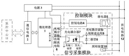 Failure monitoring device for controller of illuminator