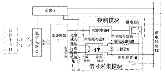 Failure monitoring device for controller of illuminator