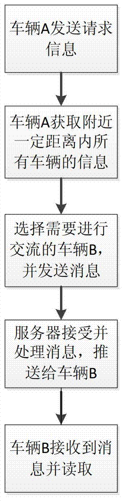 System and method for actively identifying and communicating with vehicles