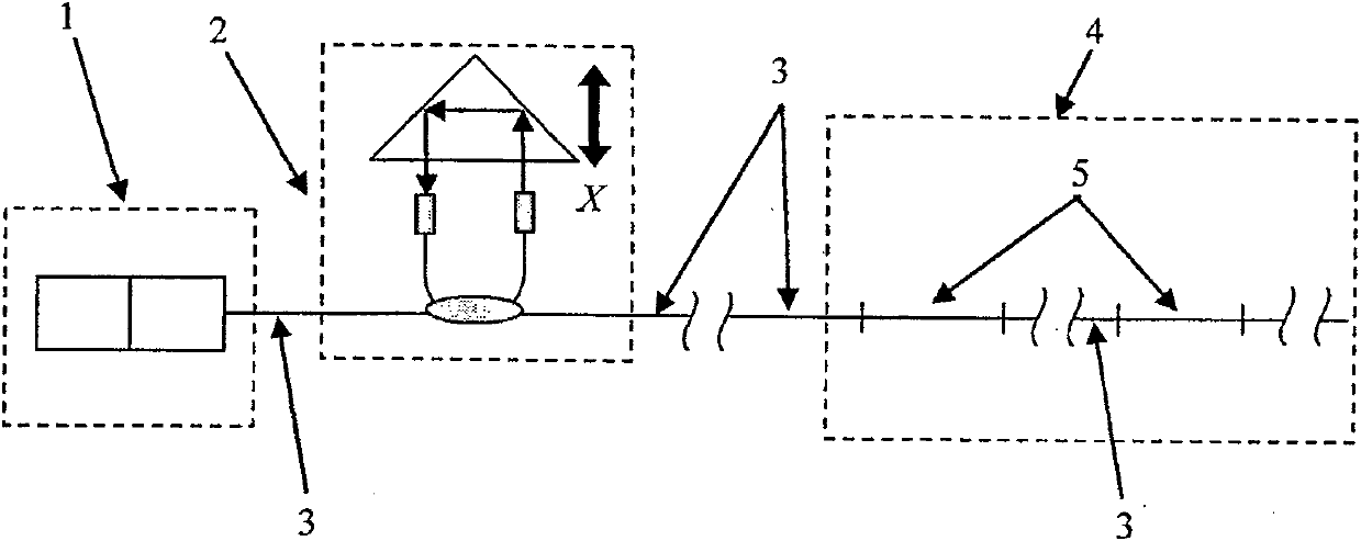 Simplifying type multiplexing white light interference optical fiber sensing demodulating equipment