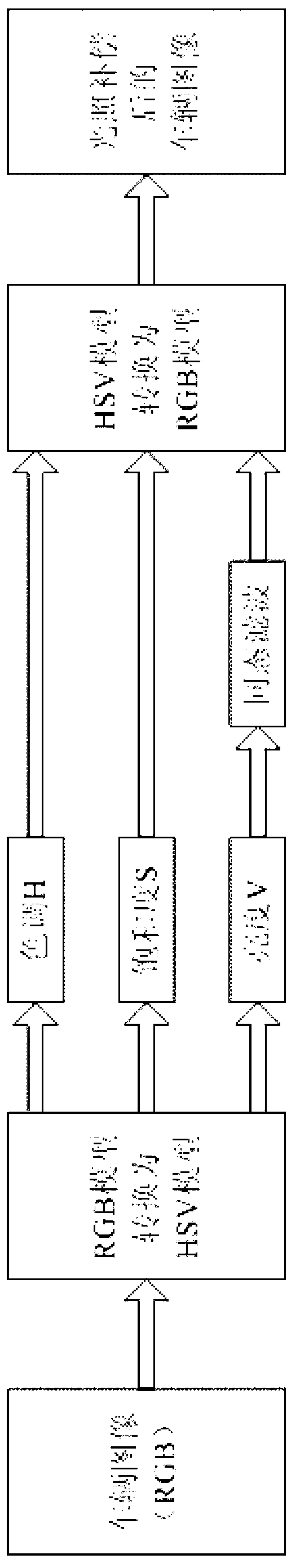 Framing method for license plate in RGB format