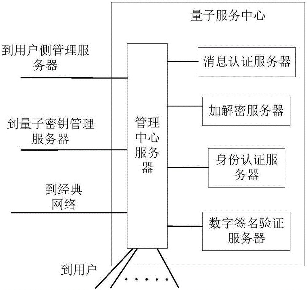 Quantum network service station and quantum communication network