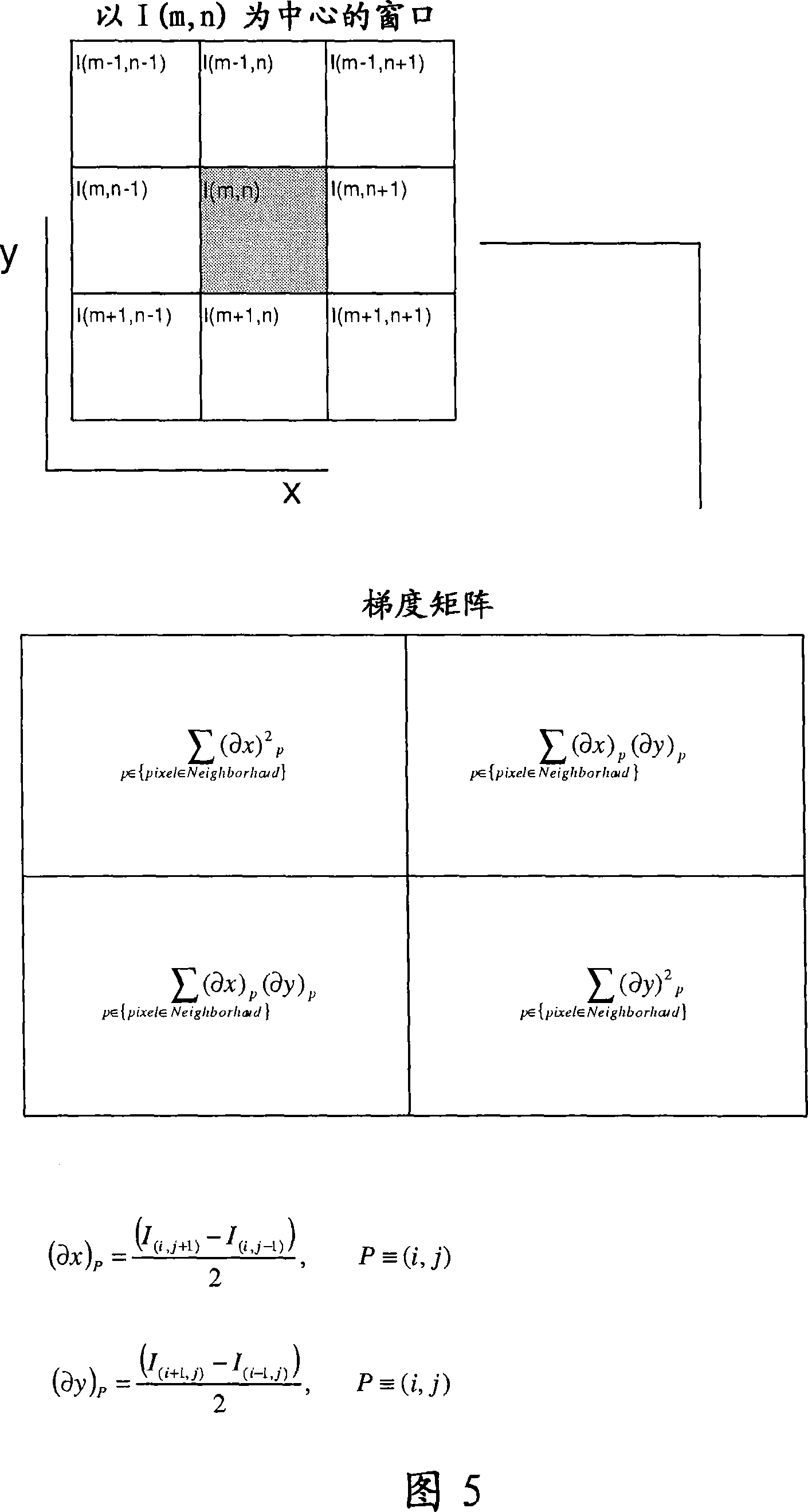 Method for coding pixels or voxels of a digital image and a method for processing digital images