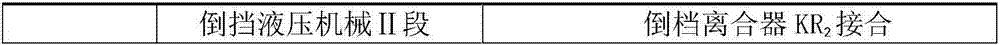 Hydromechanical stepless transmission device for loading machine