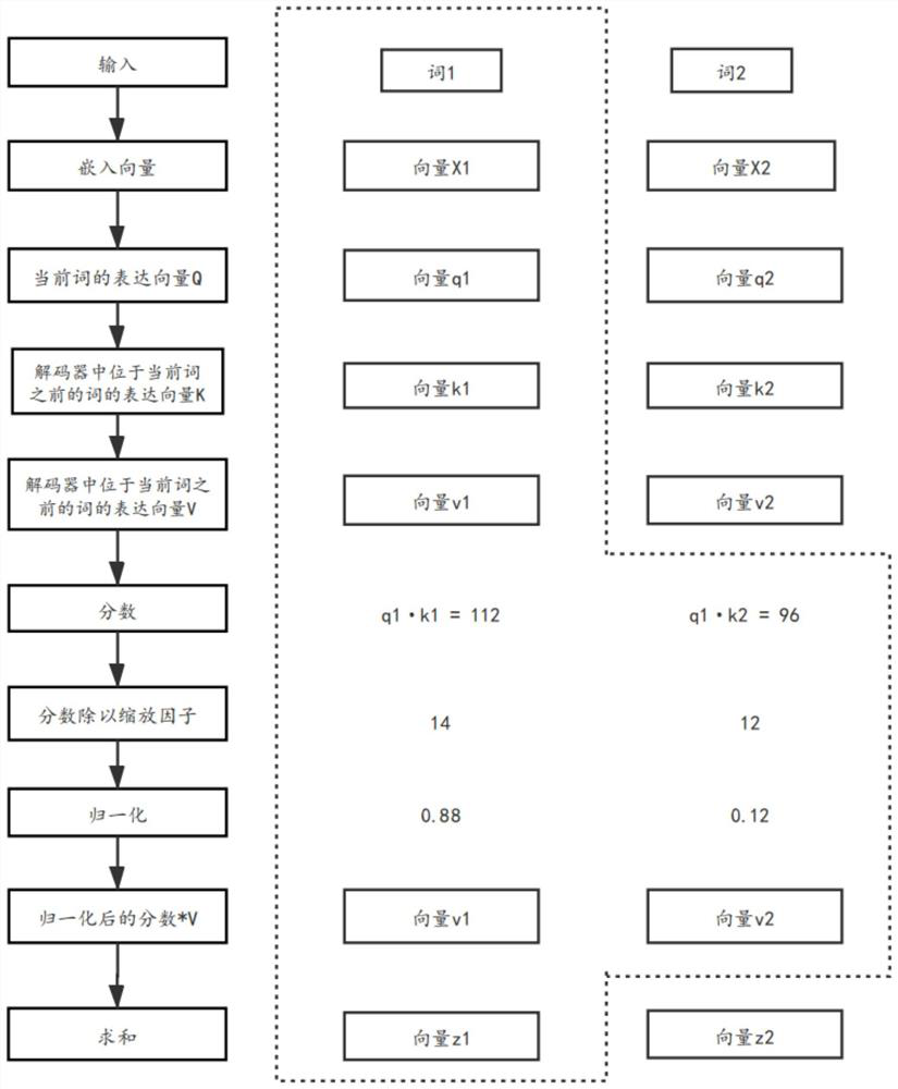 Text abstract generation method and system for finance field