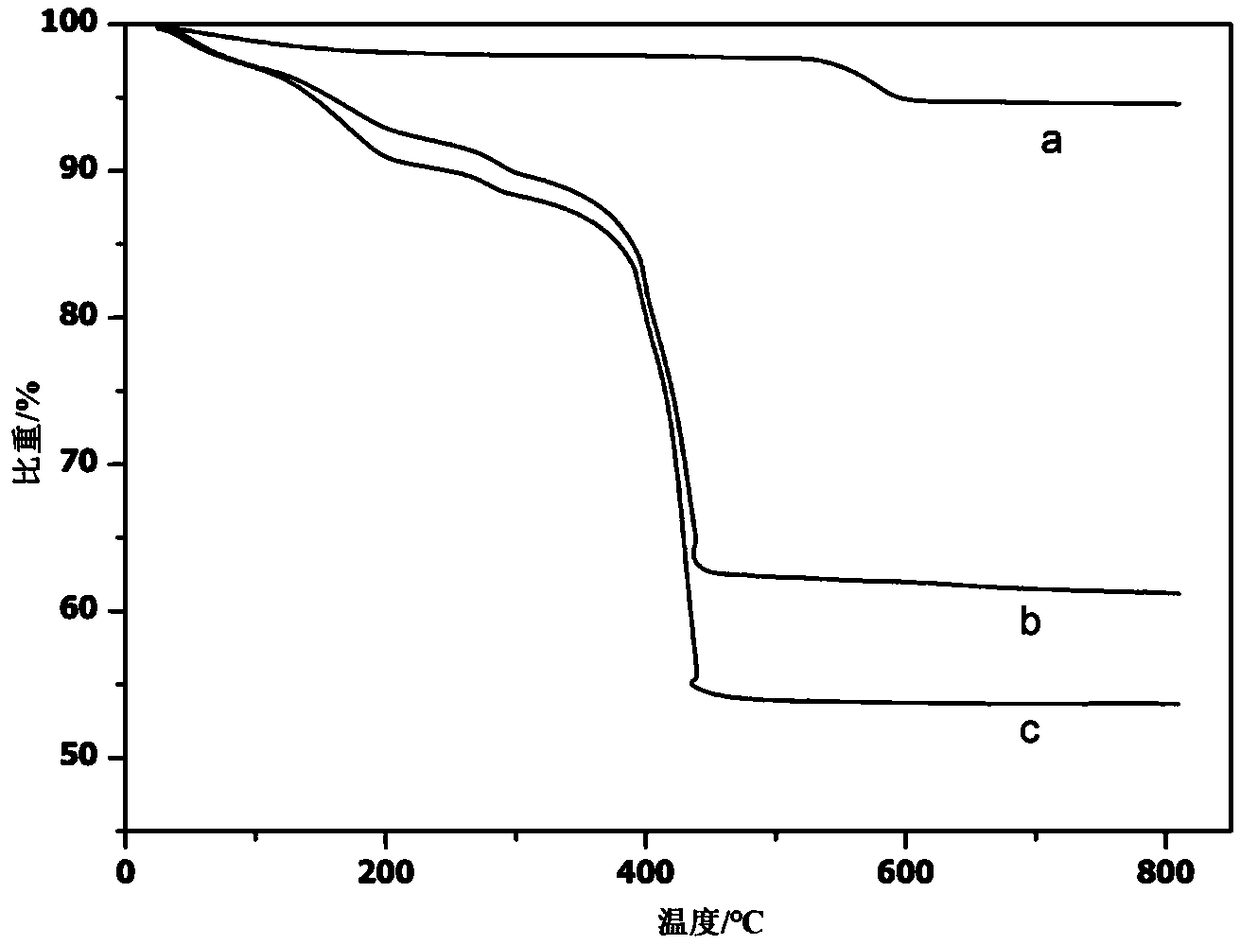 Water storage porous silicon dioxide magnetic particles as well as preparation process and application thereof