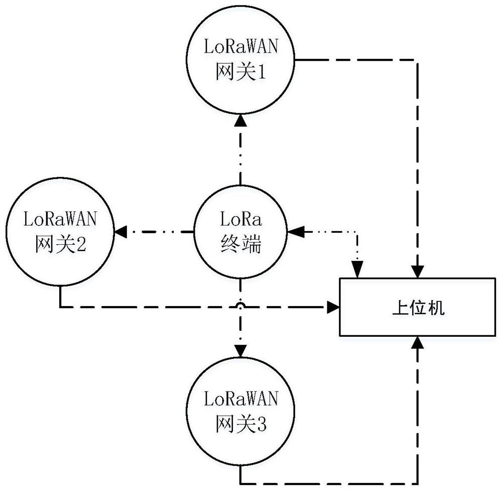 Wind power plant unmanned aerial vehicle automatic inspection system and method based on LoRaWAN positioning technology