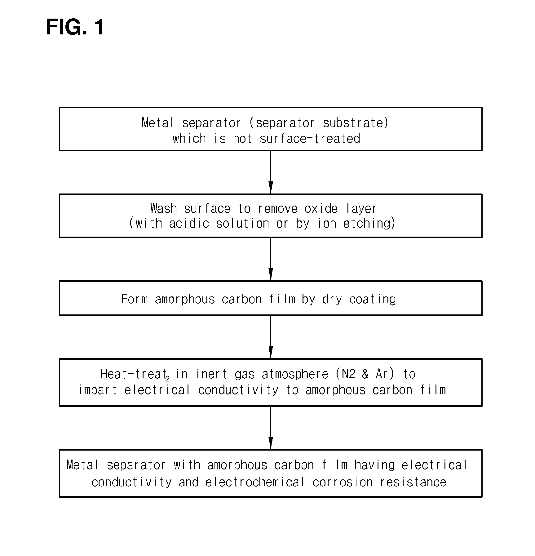 Metal separator for fuel cell and method for treating surface of the same